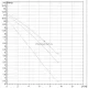 Насос циркуляционный бытовой DAB A 110/180 M