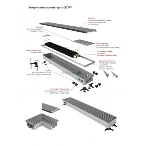 Конвектор внутрипольный Askon (с вентилятором) КВП-В 65/250/2500 (решетка входит в комплект)