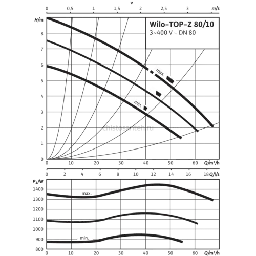Циркуляционный насос Wilo TOP-Z 80/10 (3~400 V, PN 10, GG) 2175533,2046636