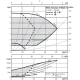 Циркуляционный насос Wilo Stratos-D 80/1-6 PN6 2163264