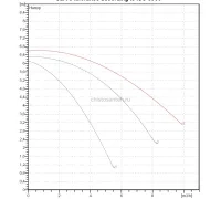 Насос циркуляционный бытовой DAB A 56/180 M
