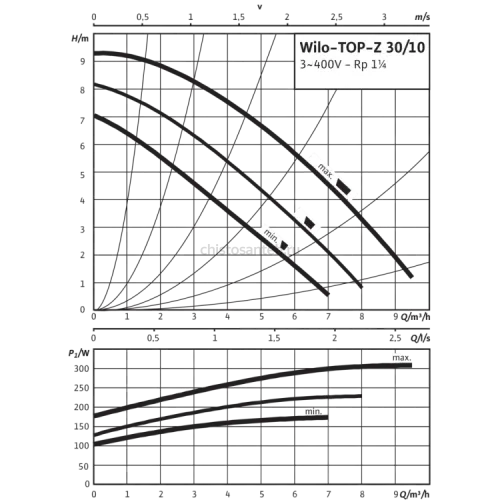 Циркуляционный насос Wilo TOP-Z 30/10 (3~ V, PN 16, RG) 2175513,2097507