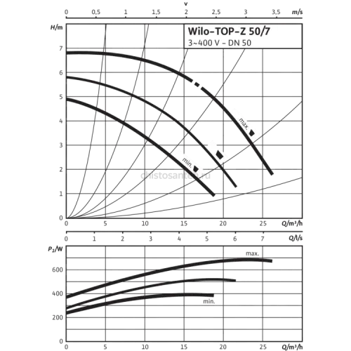 Циркуляционный насос Wilo TOP-Z 50/7 (3~ V, PN 16, GG) 2175523,2063569