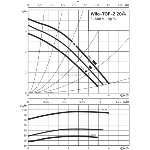 Циркуляционный насос Wilo TOP-Z 20/4 (3~400 V, PN 10, Inox) 2045520