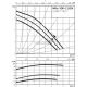 Циркуляционный насос Wilo TOP-Z 20/4 (3~400 V, PN 10, Inox) 2045520