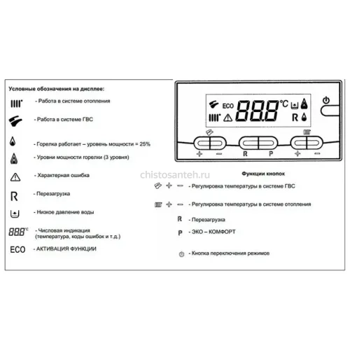 Котел газовый настенный Baxi LUNA-3 280 Fi (CSE45628366- Бакси)