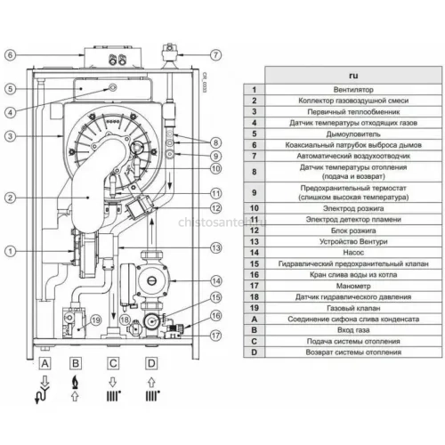 Котел газовый настенный конденсационный Baxi LUNA Duo-tec E 1.24 (A7720023 Бакси)