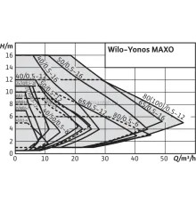Циркуляционный насос Wilo Yonos MAXO 25/0,5-12 2120641