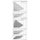 Циркуляционный насос Wilo Stratos 50/1-16 PN16 2149847