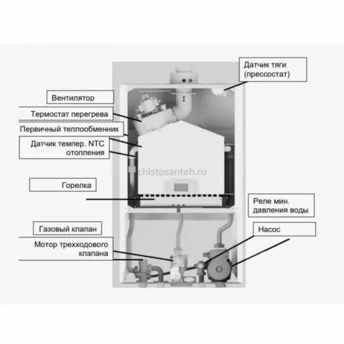 Котел газовый настенный Baxi ECO NOVA 1.31F (100023035 Бакси)
