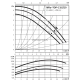 Циркуляционный насос Wilo TOP-Z 65/10 (3~400 V, PN 6/10, RG) 2175528,2046640