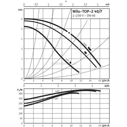 Циркуляционный насос Wilo TOP-Z 40/7 (1~230 V, PN 16, GG) 2071094