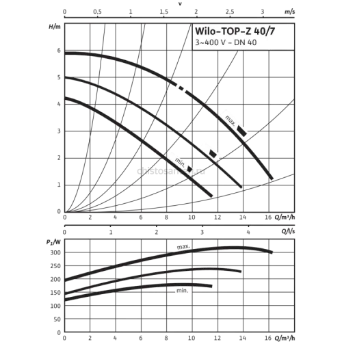 Циркуляционный насос Wilo TOP-Z 40/7 (3~ V, PN 16, GG) 2175517,2058557