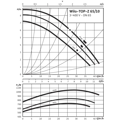 Циркуляционный насос Wilo TOP-Z 65/10 (3~ V, PN 16, RG) 2175530,2067039