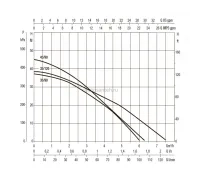 Насос колодезный DAB DTRON3 35/90 60195016