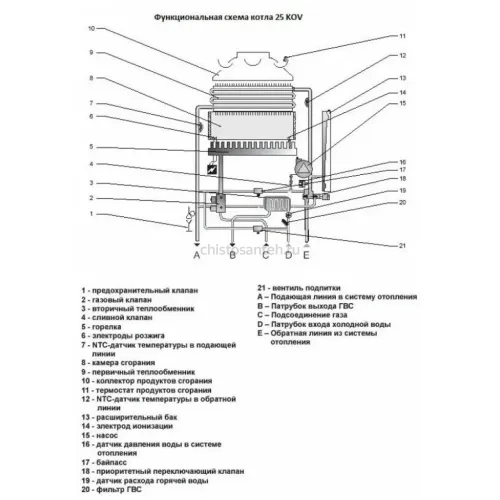 Котел газовый настенный Protherm Пантера 25 KOV (0010015243 Протерм)