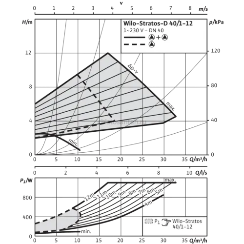 Циркуляционный насос Wilo Stratos-D 40/1-12 PN6/10 2090464