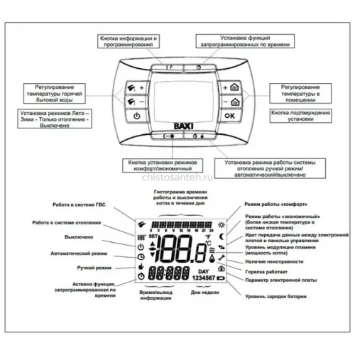 Котел газовый настенный Baxi LUNA-3 Comfort 1.310 Fi (CSE45531358- Бакси)