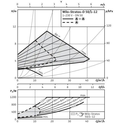 Циркуляционный насос Wilo Stratos-D 50/1-12 PN16 2099902
