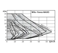 Циркуляционный насос Wilo Yonos MAXO 25/0,5-7 2120639