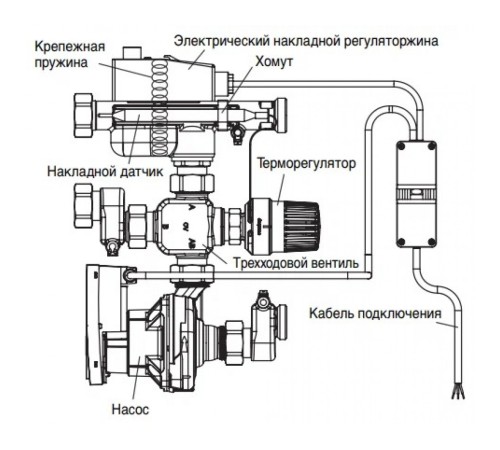 Насосно-смесительный блок Regufloor NH Ду 25 с насосом Wilo Yonos Para Oventrop Насосно-смесительный блок Regufloor NH Ду 25 с насосом Wilo Yonos Para Oventrop