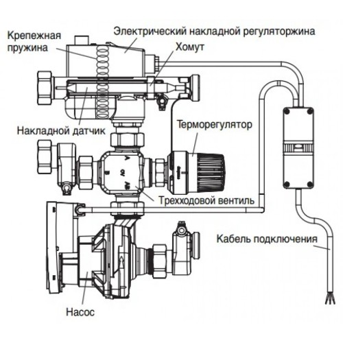 Насосно-смесительный блок Regufloor NH Ду 25 с насосом Wilo Yonos Para Oventrop