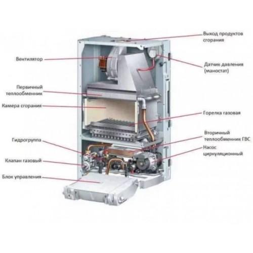 Котел газовый настенный Protherm Гепард 12 MOV (0010015235 Протерм)