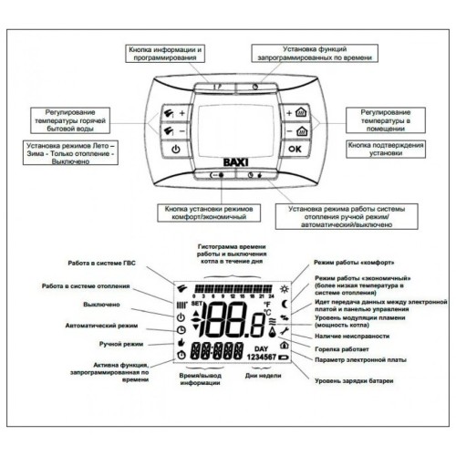 Котел газовый настенный Baxi NUVOLA 3 Comfort 320 Fi (CSB45732358- Бакси)