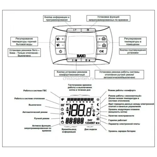 Котел газовый настенный Baxi NUVOLA 3 Comfort 320 Fi (CSB45732358- Бакси)