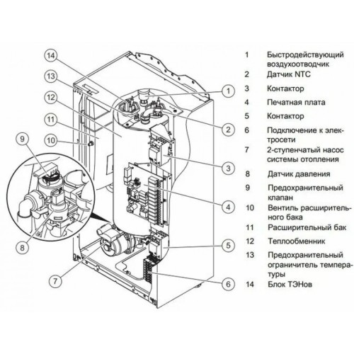 Котел электрический Protherm Скат 6 КE/14 Протерм (0010023646 Протерм)