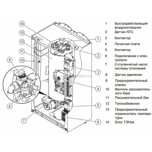 Котел электрический Protherm Скат 6 КE/14 Протерм (0010023646 Протерм)