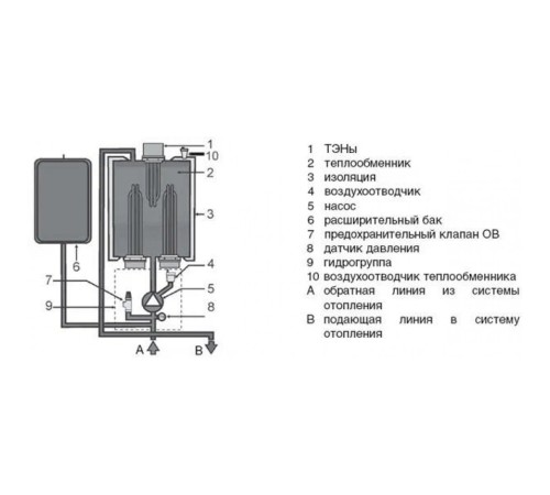 Котел электрический Protherm Скат 6 КE/14 Протерм (0010023646 Протерм) Котел электрический Protherm Скат 6 КE/14 Протерм (0010023646 Протерм)