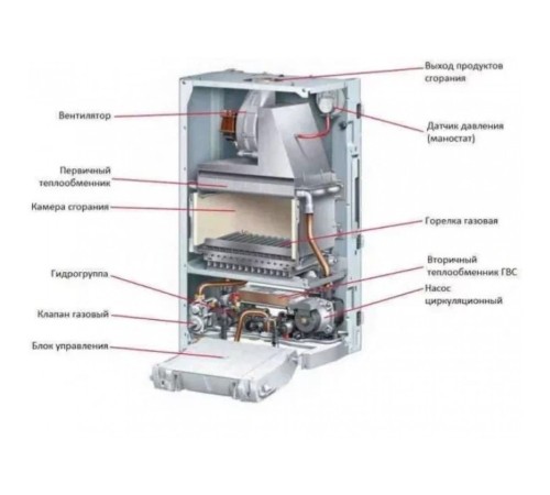 Котел газовый настенный Protherm Гепард 23 MTV (0010015238 Протерм) Котел газовый настенный Protherm Гепард 23 MTV (0010015238 Протерм)