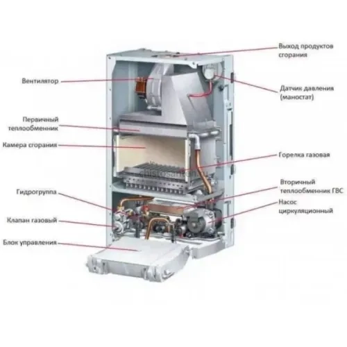 Котел газовый настенный Protherm Гепард 23 MTV (0010015238 Протерм)