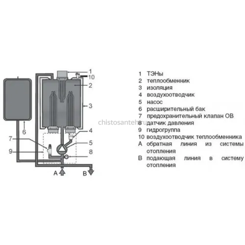 Котел электрический Protherm Скат 9 КE/14 (0010023647 Протерм)