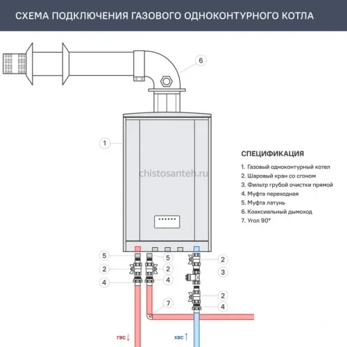 Котел газовый настенный Federica Bugatti 24 VARME WI-FI одноконтурный, белый (G24F3 Федерика Бугатти)