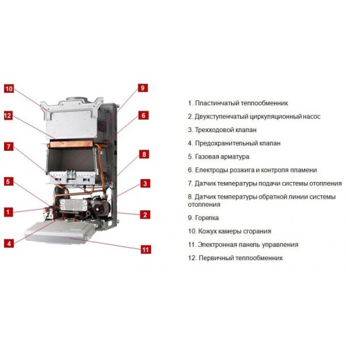 Котел газовый настенный Protherm Пантера 25 KOV (0010015243 Протерм)