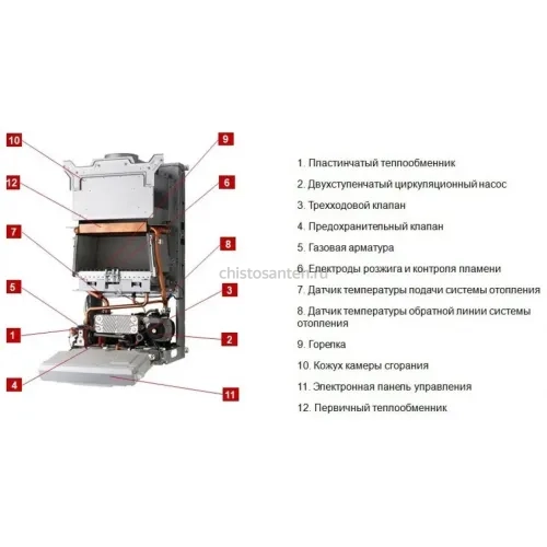 Котел газовый настенный Protherm Пантера 25 KOV (0010015243 Протерм)