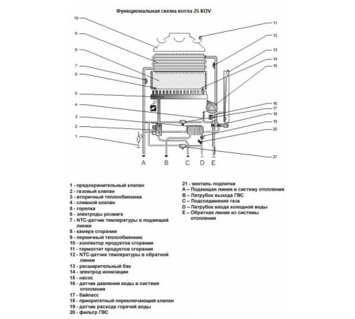 Котел газовый настенный Protherm Пантера 25 KOV (0010015243 Протерм) Котел газовый настенный Protherm Пантера 25 KOV (0010015243 Протерм)