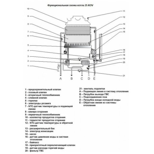 Котел газовый настенный Protherm Пантера 25 KOV (0010015243 Протерм)