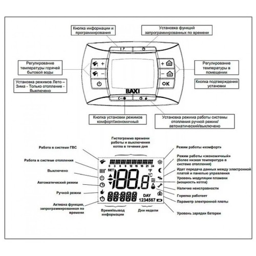 Котел газовый настенный Baxi LUNA-3 Comfort 240 i (CSE45224358- Бакси)