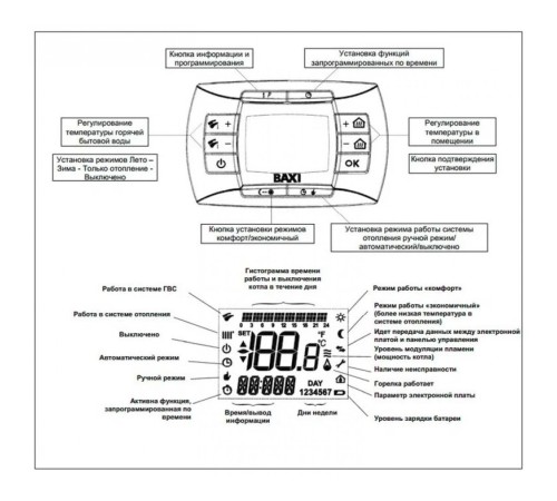 Котел газовый настенный Baxi LUNA-3 Comfort 1.310 Fi (CSE45531358- Бакси)