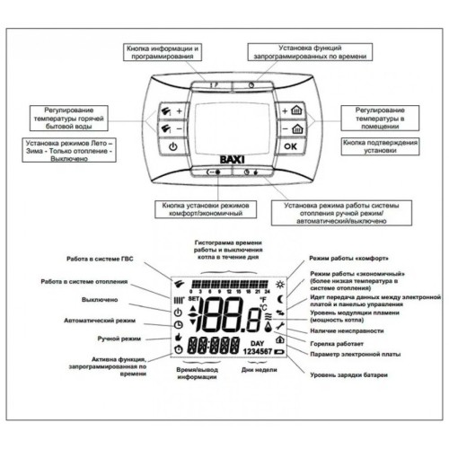 Котел газовый настенный Baxi LUNA-3 Comfort 1.310 Fi (CSE45531358- Бакси)