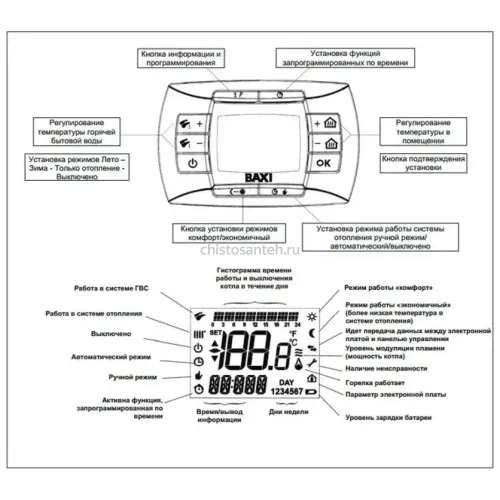 Котел газовый настенный Baxi LUNA-3 Comfort 1.310 Fi (CSE45531358- Бакси)
