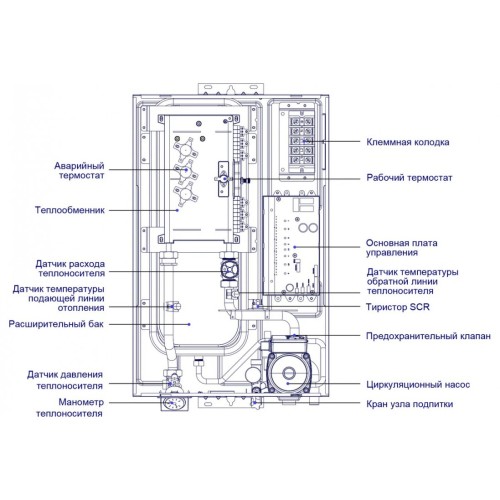 Электрический котел Midea VOLTA (MEB 5-12 МИДЕА)