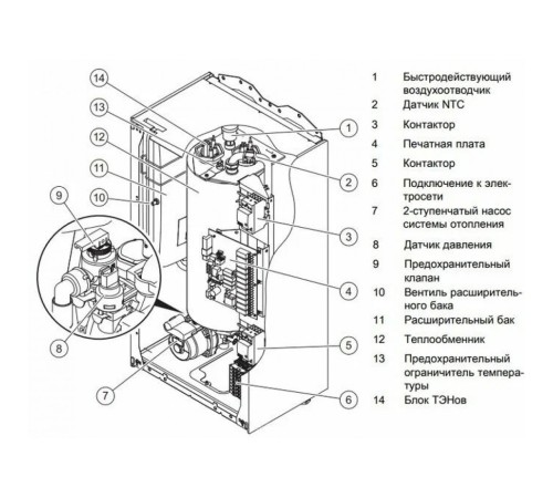 Котел электрический Protherm Скат 28 КE/14 Протерм (0010023653 Протерм) Котел электрический Protherm Скат 28 КE/14 Протерм (0010023653 Протерм)