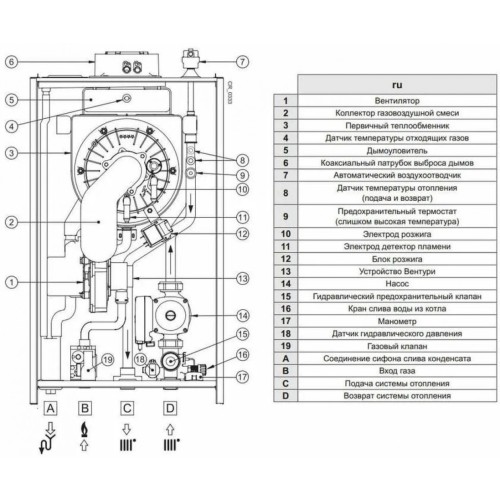 Котел газовый настенный конденсационный Baxi LUNA Duo-tec E 1.24 (A7720023 Бакси)