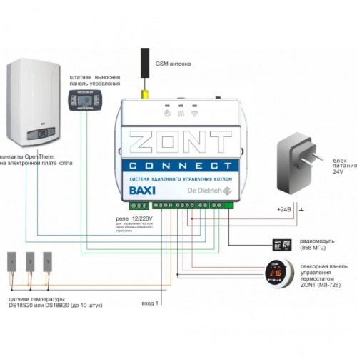 GSM модуль BAXI CONNECT+ Система удаленного управления котлом (ML00005590 Бакси)