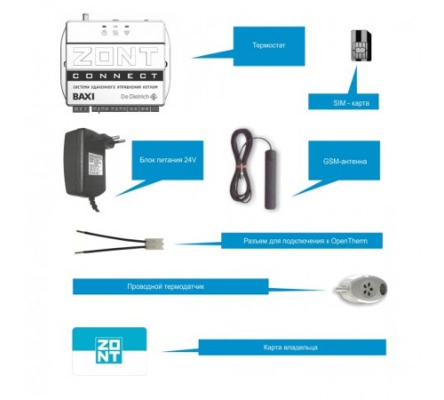 GSM модуль BAXI CONNECT+ Система удаленного управления котлом (ML00005590 Бакси) GSM модуль BAXI CONNECT+ Система удаленного управления котлом (ML00005590 Бакси)