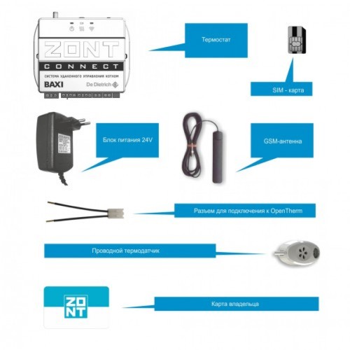 GSM модуль BAXI CONNECT+ Система удаленного управления котлом (ML00005590 Бакси)